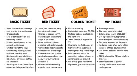Image result for CELPIP Reading Sample Questions