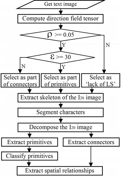 Tensor Field Applications 的图像结果