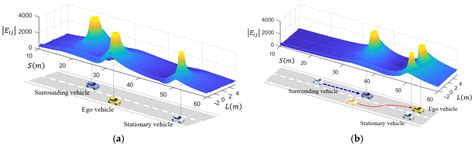 A Hierarchical Lane-Changing Trajectory Planning Method Based on the ...