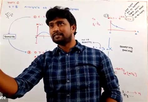 SIGNALS AND SYSTEMS | GATE, ESE Online Coaching Classes by Vani Institute