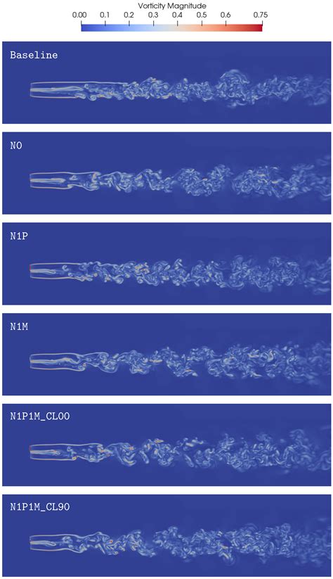Fluid-Dynamic Mechanisms Underlying Wind Turbine Wake Control with ...