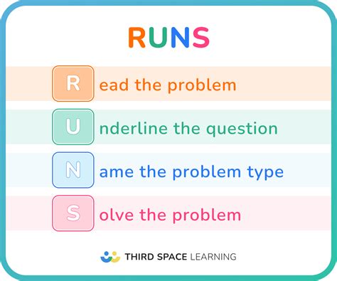 Image result for Problem Solving Methods Math