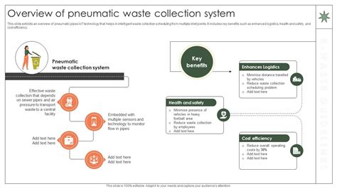 Image result for Pneumatic Waste Collection System