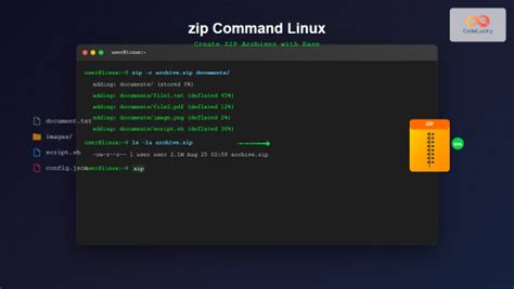Image result for Zip Command in Linux