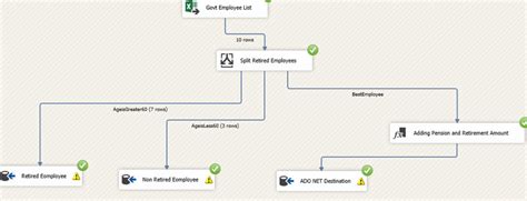 Using Conditional Split for Validation SSIS 的图像结果