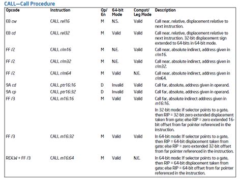 Image result for HelloWorld X86 Machine Code