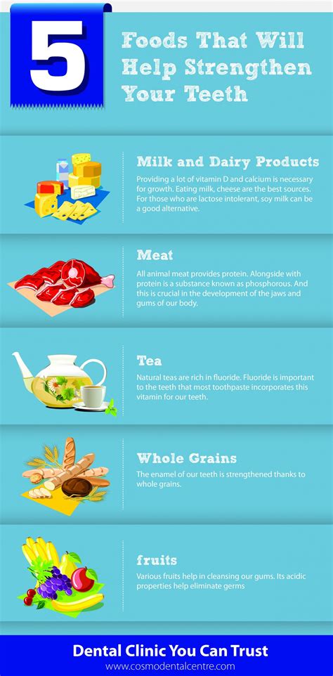 How To Strengthen Your Teeth? - How to Strengthen Your Teeth in ...