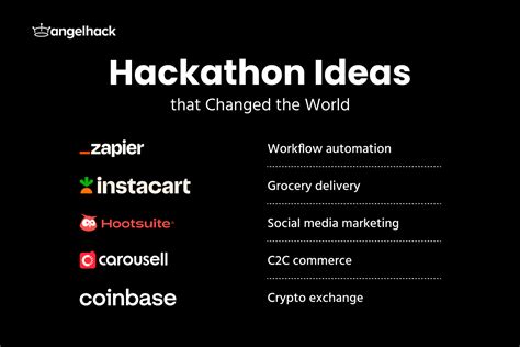 Hackathon Introduction 的图像结果