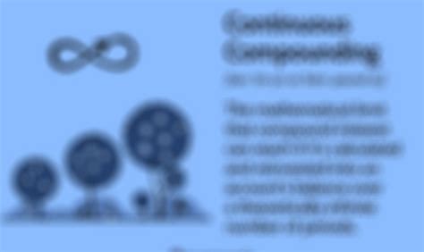 Continuous Compounding Interest Application 的图像结果