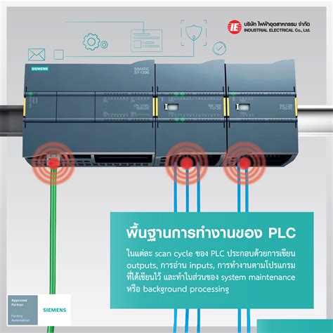 Image result for plc Scan Cycle Explained