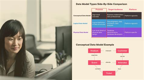 Data and Model Development 的图像结果