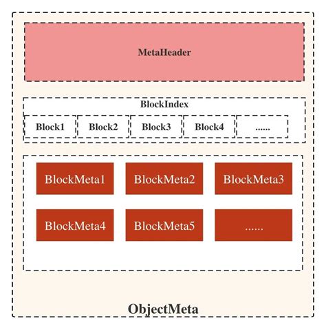 Image result for MatrixOne