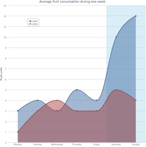 Image result for HTML Explained in Chart
