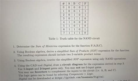 Image result for Nand Boolean Truth Table