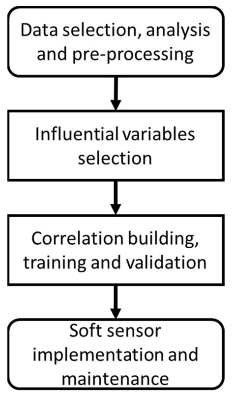 Current Status and Future Trends in the Operation and Maintenance of ...