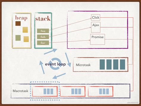 JavaScript Explained Visually 的图像结果