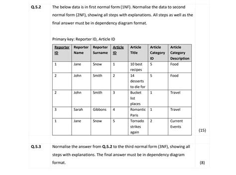 Image result for Explain About First Normal Form and Its Example