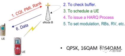 5G通信技术原理总结-电子工程专辑