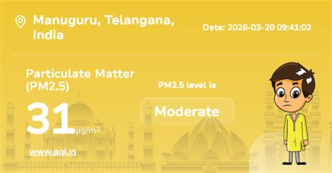 Manuguru Particulate Matter (PM2.5) Level: Real-Time Air Pollution Alerts