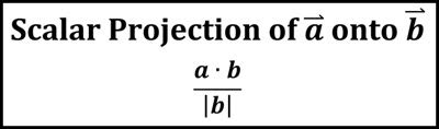 Scalar Projection Examples 的图像结果