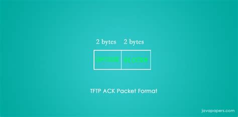 Image result for TFTP Frame Format
