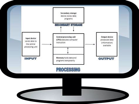 Briefly Explain the Strength of Computer System 的图像结果