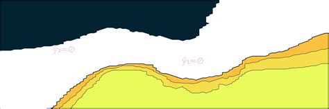 Conformal Prediction Explained 的图像结果