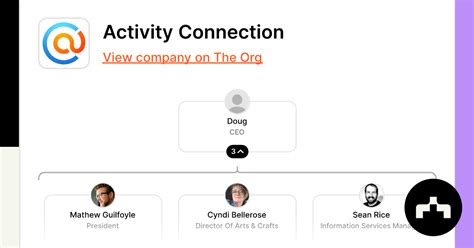 Image result for Activity Connection