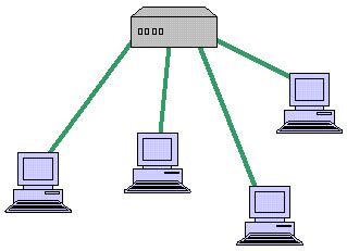 Image result for Network Interface Example
