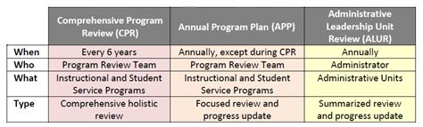 Image result for Program Review Image