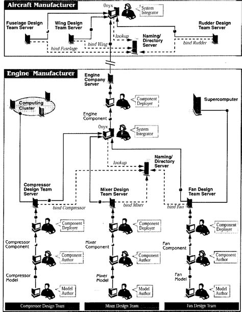Image result for NASA Best Engineering Design Process