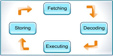 Processing Definition Computer 的图像结果