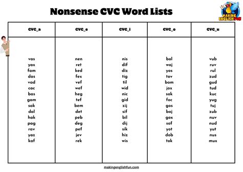 525+ Nonsense Words ListsMaking English Fun