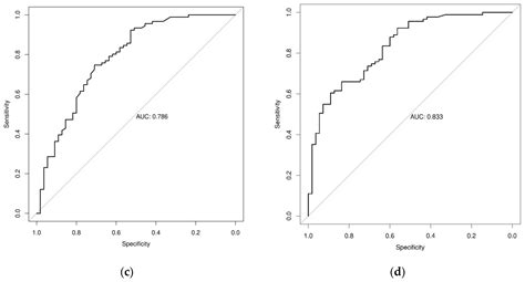 Qualitative and Semiquantitative Parameters of 18F-FDG-PET/CT as ...