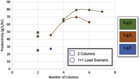 Productivity Loading 的图像结果