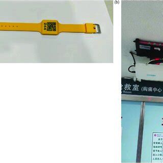 Image result for Radio Frequency Identification RFID Reader