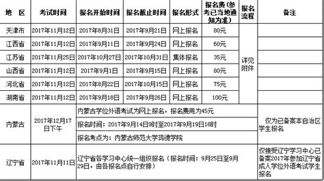 重庆大学网络教育学院 -2017年下半年各省/市/自治区成人学位外语考试工作安排通知