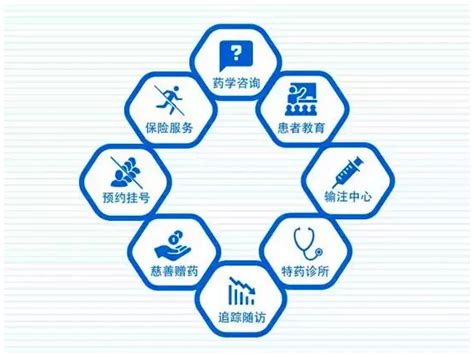 DTP专业药房管理解决方案--南京医药、江苏德轩堂、苏州雷允上等-企业官网