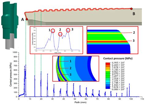 Research on Thread Seal Failure Mechanism of Casing Hanger in Shale Gas ...