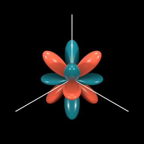 Image result for Spherical Harmonics Tutorial