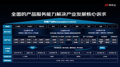 淘宝、京东、一号店电商页面设计特点-UI中国-专业用户体验设计平台