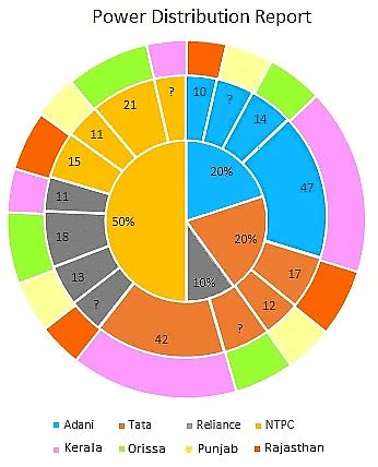 12 Minute Test: Pie Charts - Logical Reasoning (LR) and Data ...
