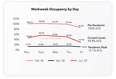 Occupancy 的图像结果