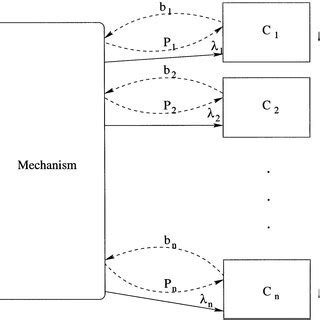 Image result for Distributed Data Model