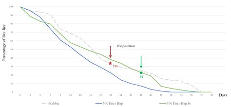 Development of a Technique Using Artificial Membrane for In Vitro ...