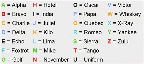 Icao Phonetic Alphabet _ Aviation Phonetic Alphabet - XHJRUO