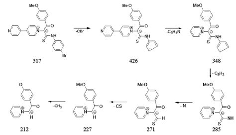 Image result for Fragmentation Pathways