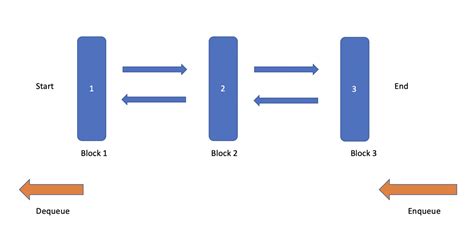 Queue in Python 的图像结果