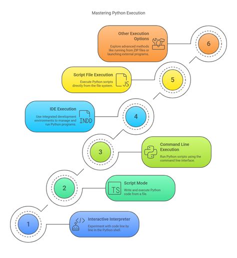 Image result for How to Run Python Program