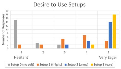 Effects of Using Vibrotactile Feedback on Sound Localization by Deaf ...